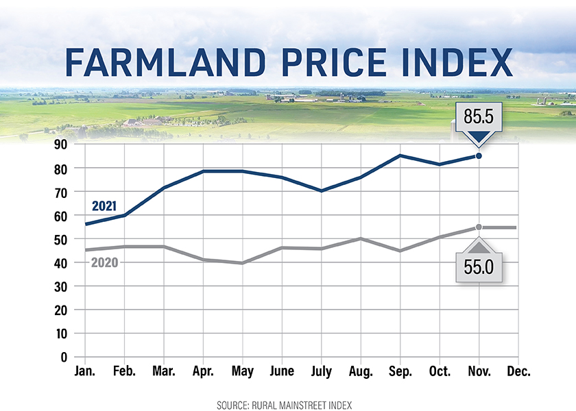 Rural Bankers Farmland Prices Rocket to Record Highs The Scoop